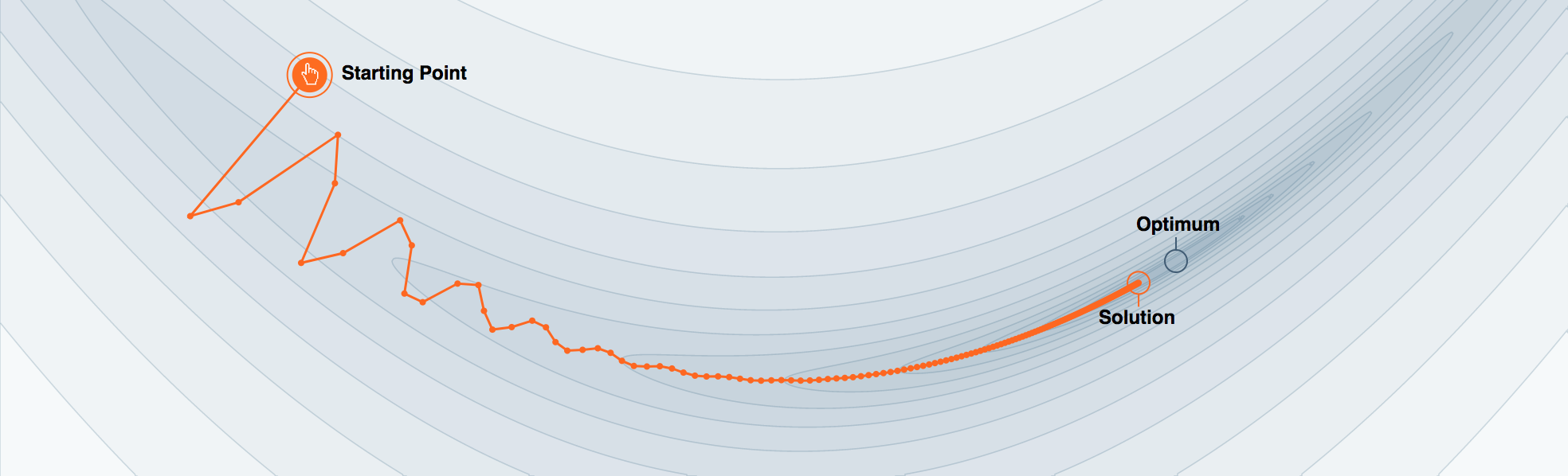 Momentum visualization